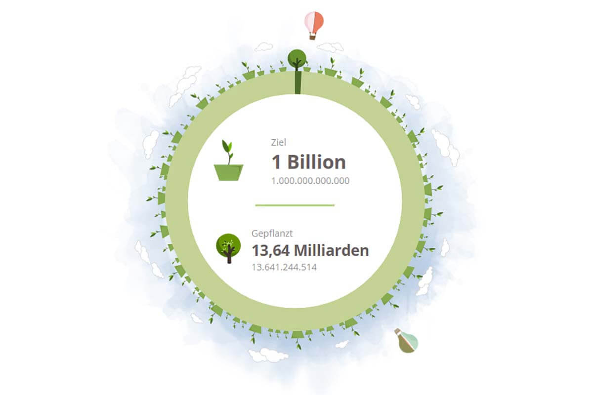 „Trillion Tree Campaign“ will eine Billion Bäume pflanzen … … und wir helfen mit!